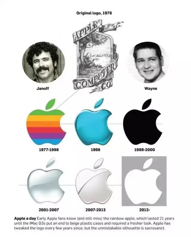 苹果LOGO演变过程