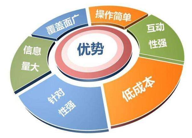 营销型网站建设解决方案