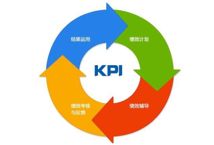 网站优化seo量化KPI考核体系